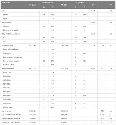 Effects of an online mindfulness-based program for parents of children with attention deficit/hyperactivity disorder: a pilot, mixed methods study